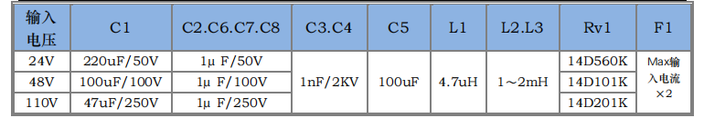 HSMX50~100W 寬電壓隔離穩(wěn)壓6.png