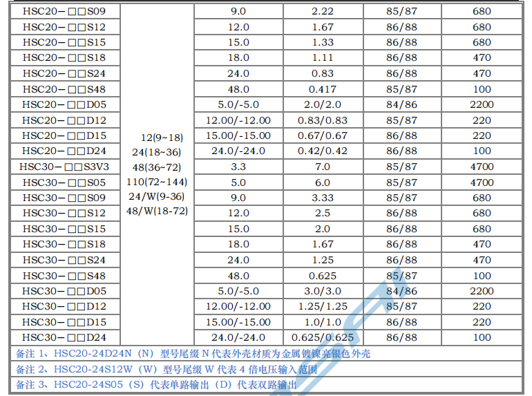 HSC15～30W 寬電壓隔離穩(wěn)壓4.png