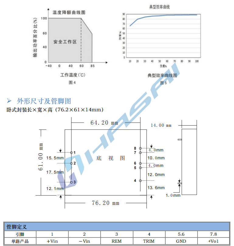 HSAD40～60W 寬電壓隔離穩(wěn)壓6.png