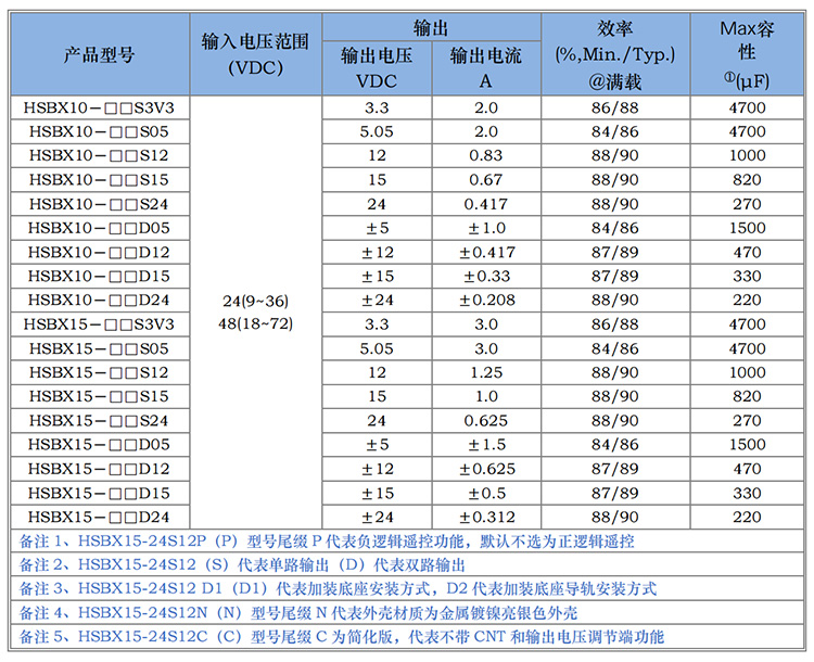 HSBX10-15W系列_00_02.jpg